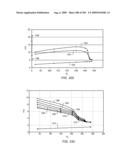 IN SITU OXIDATION OF SUBSURFACE FORMATIONS diagram and image