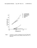 EUTECTIC MIXTURES BASED UPON MULTIVALENT METAL IONS diagram and image