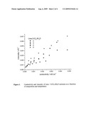 EUTECTIC MIXTURES BASED UPON MULTIVALENT METAL IONS diagram and image