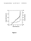 Analysis of copper ion and complexing agent in copper plating baths diagram and image