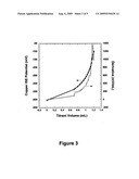 Analysis of copper ion and complexing agent in copper plating baths diagram and image