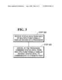 Terminal and device management method diagram and image