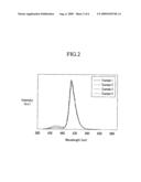 Phosphor composition and display device including the same diagram and image