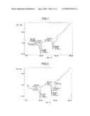 Conductive Filler diagram and image