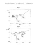 Conductive Filler diagram and image