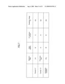 Field effect transister and process for producing the same diagram and image