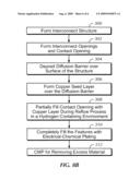 HIGH PURITY Cu STRUCTURE FOR INTERCONNECT APPLICATIONS diagram and image