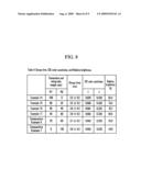 Red phosphor and display device including the same diagram and image