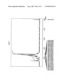 Material for organic electroluminescent device using same diagram and image