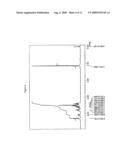 Material for organic electroluminescent device using same diagram and image