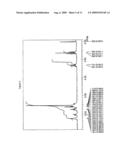 Material for organic electroluminescent device using same diagram and image