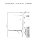 Material for organic electroluminescent device using same diagram and image