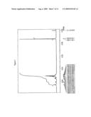 Material for organic electroluminescent device using same diagram and image