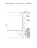 Material for organic electroluminescent device using same diagram and image