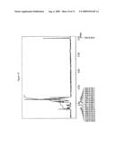 Material for organic electroluminescent device using same diagram and image