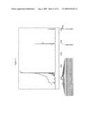 Material for organic electroluminescent device using same diagram and image