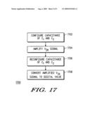 ANALOG-TO-DIGITAL CONVERTER WITH VARIABLE GAIN AND METHOD THEREOF diagram and image