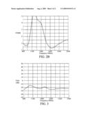 DUAL-FEED PLANAR ANTENNA diagram and image