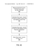 USING STANDARD CURRENT CURVES TO CORRECT NON-UNIFORMITY IN ACTIVE MATRIX EMISSIVE DISPLAYS diagram and image