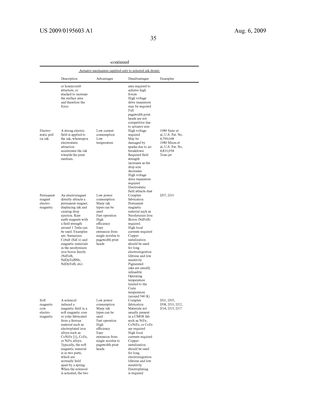 Printer For A Web Substrate - diagram, schematic, and image 124