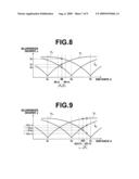 MULTI-FOCUS CAMERA APPARATUS AND IMAGE PROCESSING METHOD AND PROGRAM USED THEREIN diagram and image