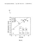 METHOD, SYSTEM, AND COMPUTER PROGRAM PRODUCT FOR ESTIMATING ADJACENT TRACK ERASURE RISK BY DETERMINING ERASE BAND WIDTH GROWTH RATES diagram and image