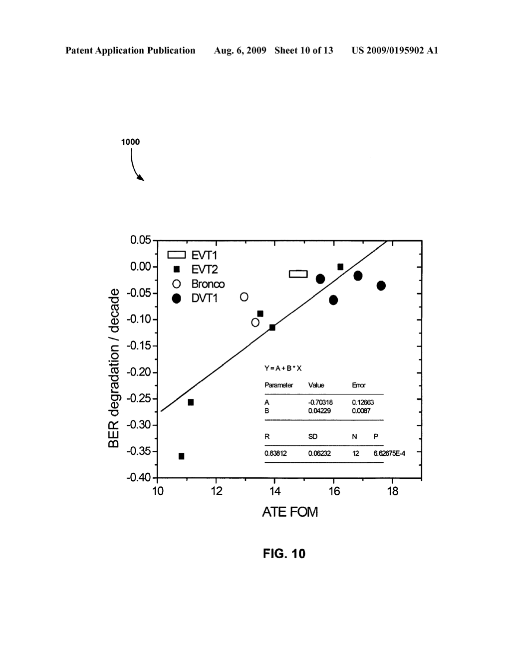 METHOD, SYSTEM, AND COMPUTER PROGRAM PRODUCT FOR ESTIMATING ADJACENT TRACK ERASURE RISK BY DETERMINING ERASE BAND WIDTH GROWTH RATES - diagram, schematic, and image 11