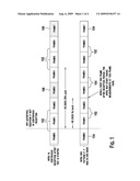 METHOD AND APPARATUS FOR PERFORMING DISCONTINUOUS RECEPTION AND DOWNLINK INTER-FREQUENCY AND INTER-RADIO ACCESS TECHNOLOGY MEASUREMENTS IN CELL_FACH STATE diagram and image