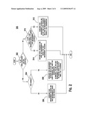 METHOD AND APPARATUS FOR PERFORMING DISCONTINUOUS RECEPTION AND DOWNLINK INTER-FREQUENCY AND INTER-RADIO ACCESS TECHNOLOGY MEASUREMENTS IN CELL_FACH STATE diagram and image