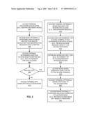 METHOD AND APPARATUS FOR PROVIDING SIGNALING ACCESS diagram and image