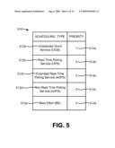 METHODS AND APPARATUS FOR INTRA-USER QUALITY OF SERVICE UPLINK SCHEDULING diagram and image