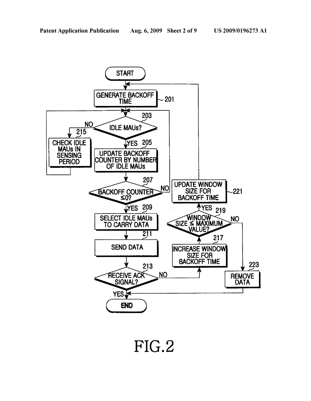 Apparatus and method for transmitting data in wireless communication system - diagram, schematic, and image 03