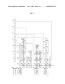 Internal data structure of mobile terminal for qos-based uplink data transmission, and operational methods thereof diagram and image