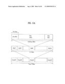 PILOT SIGNALS FOR SYNCHRONIZATION AND/OR CHANNEL ESTIMATION diagram and image