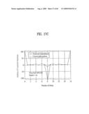 PILOT SIGNALS FOR SYNCHRONIZATION AND/OR CHANNEL ESTIMATION diagram and image