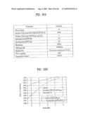 PILOT SIGNALS FOR SYNCHRONIZATION AND/OR CHANNEL ESTIMATION diagram and image