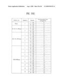 PILOT SIGNALS FOR SYNCHRONIZATION AND/OR CHANNEL ESTIMATION diagram and image