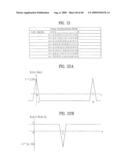 PILOT SIGNALS FOR SYNCHRONIZATION AND/OR CHANNEL ESTIMATION diagram and image