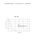 PILOT SIGNALS FOR SYNCHRONIZATION AND/OR CHANNEL ESTIMATION diagram and image