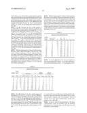 PILOT SIGNALS FOR SYNCHRONIZATION AND/OR CHANNEL ESTIMATION diagram and image