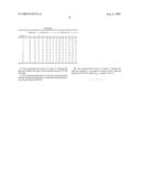 PILOT SIGNALS FOR SYNCHRONIZATION AND/OR CHANNEL ESTIMATION diagram and image