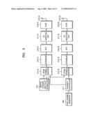 TDM BASED CELL SEARCH METHOD FOR OFDM SYSTEM diagram and image