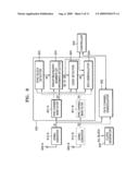 TDM BASED CELL SEARCH METHOD FOR OFDM SYSTEM diagram and image