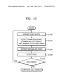 TDM BASED CELL SEARCH METHOD FOR OFDM SYSTEM diagram and image