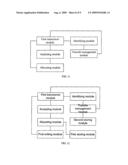 Domain Transfer Method, Server and Controller diagram and image