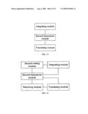 Domain Transfer Method, Server and Controller diagram and image