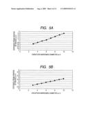 VERTICAL CAVITY SURFACE EMITTING LASER diagram and image