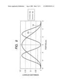 VERTICAL CAVITY SURFACE EMITTING LASER diagram and image