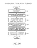 APPARATUS AND METHOD FOR TRANSMITTING/RECEIVING REFERENCE SIGNAL IN A COMMUNICATION SYSTEM diagram and image