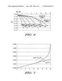 METHOD FOR GENERATING SOFT DECISION SIGNAL FROM HARD DECISION SIGNAL IN A RECEIVER SYSTEM diagram and image